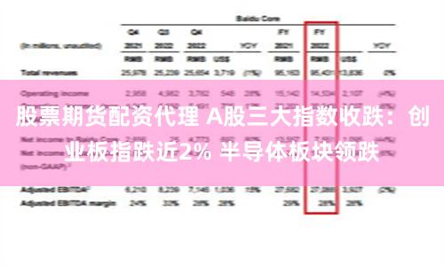 股票期货配资代理 A股三大指数收跌：创业板指跌近2% 半导体板块领跌