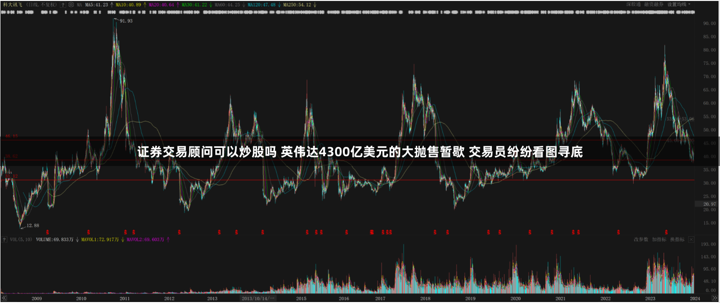 证券交易顾问可以炒股吗 英伟达4300亿美元的大抛售暂歇 交易员纷纷看图寻底