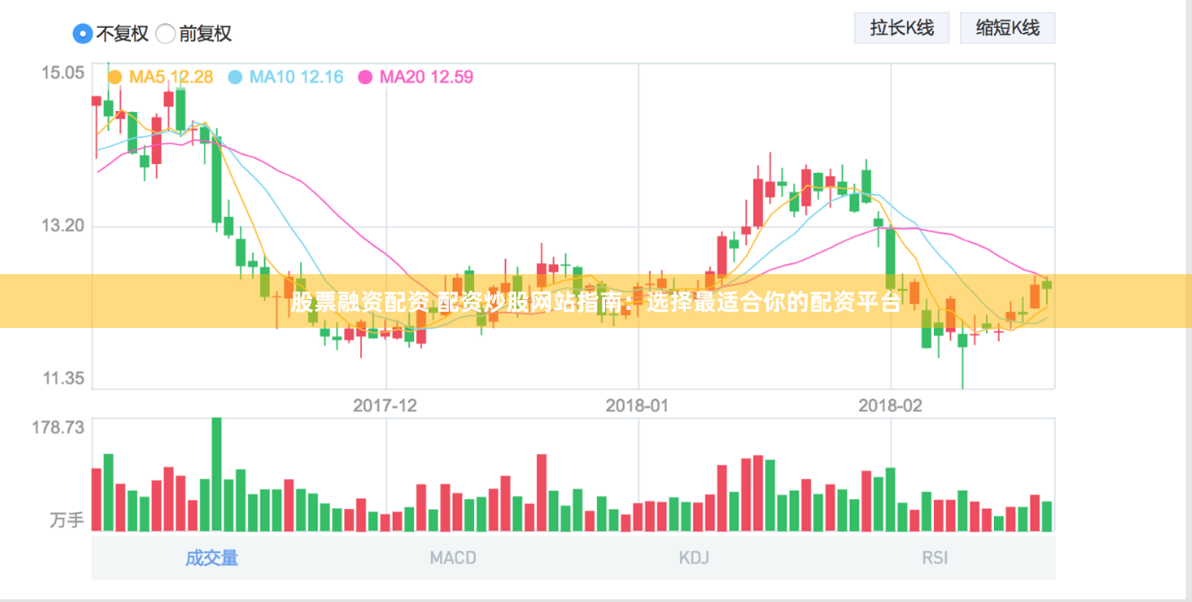 股票融资配资 配资炒股网站指南：选择最适合你的配资平台