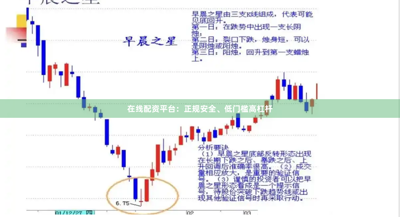 在线配资平台：正规安全、低门槛高杠杆