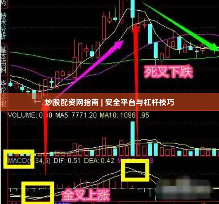 炒股配资网指南 | 安全平台与杠杆技巧