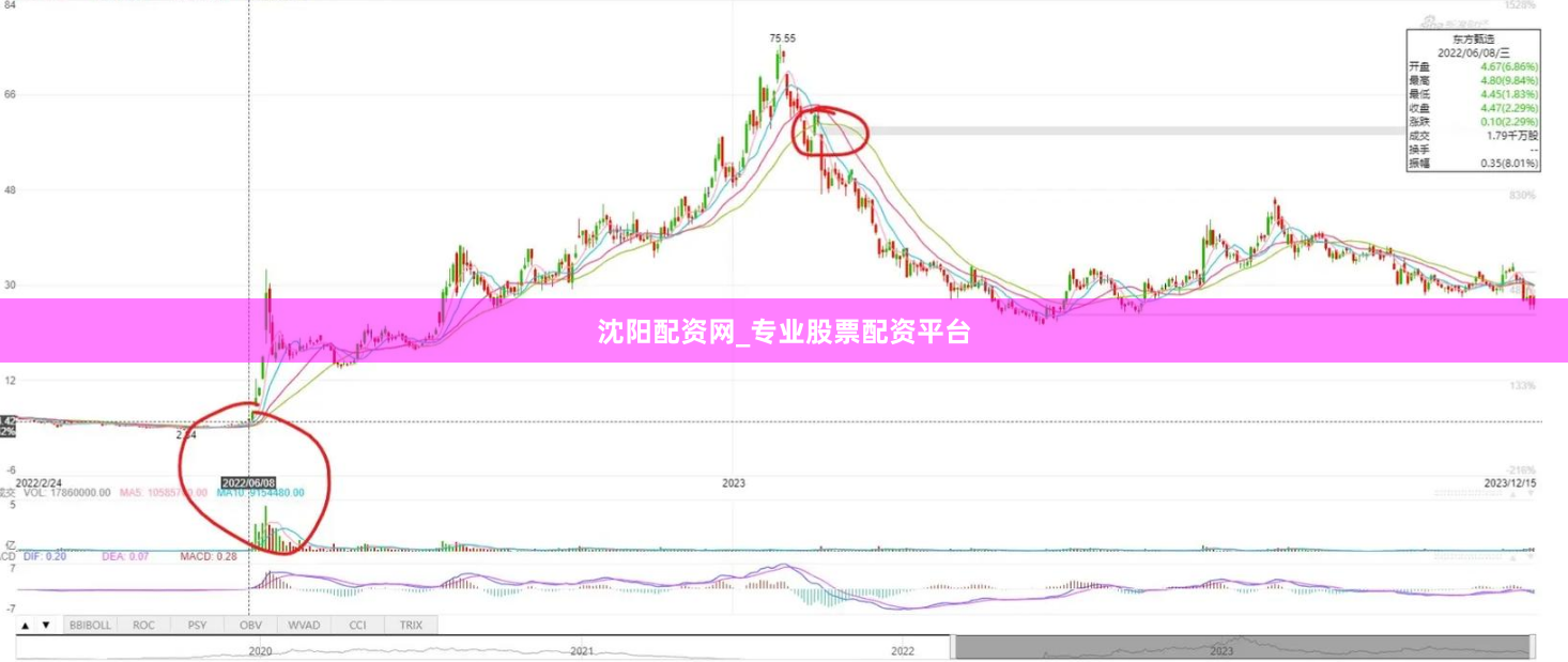 沈阳配资网_专业股票配资平台