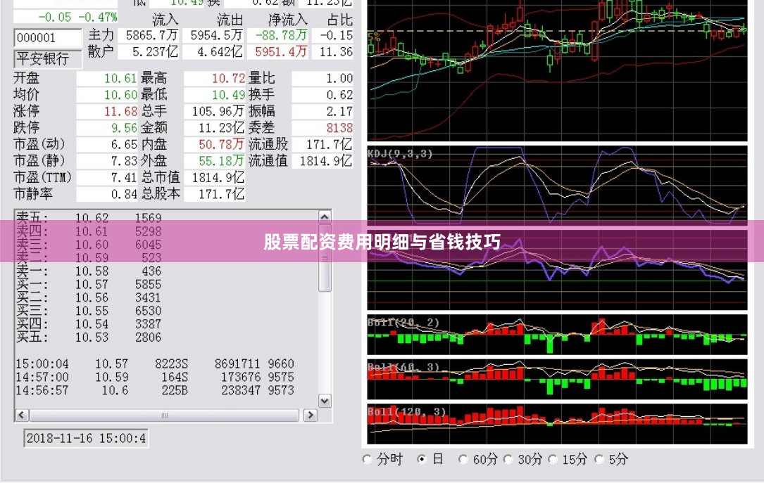 股票配资费用明细与省钱技巧