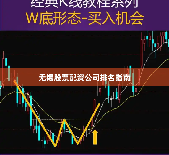 无锡股票配资公司排名指南