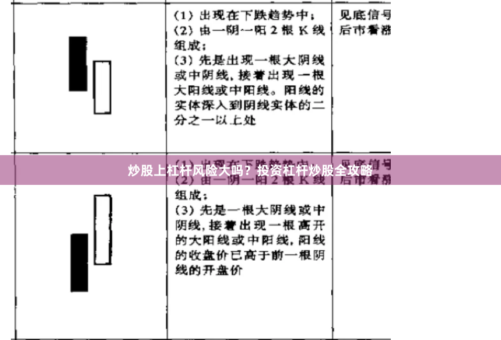 炒股上杠杆风险大吗？投资杠杆炒股全攻略